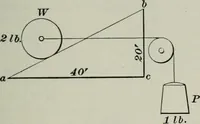 An illustration from The elements of railroad engineering (1897)