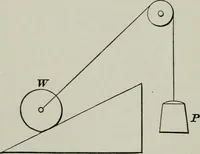 An illustration from The elements of railroad engineering (1897)