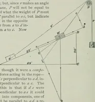 An illustration from The elements of railroad engineering (1897)