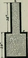An illustration from The elements of railroad engineering (1897)
