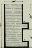 An illustration from The elements of railroad engineering (1897)