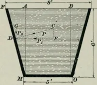 An illustration from The elements of railroad engineering (1897)