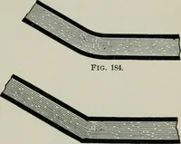 An illustration from The elements of railroad engineering (1897)
