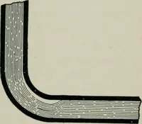 An illustration from The elements of railroad engineering (1897)