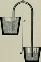 An illustration from The elements of railroad engineering (1897)