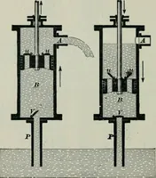 An illustration from The elements of railroad engineering (1897)