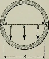 An illustration from The elements of railroad engineering (1897)