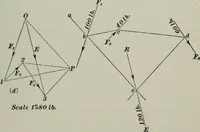 An illustration from The elements of railroad engineering (1897)