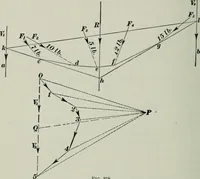 An illustration from The elements of railroad engineering (1897)