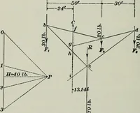 An illustration from The elements of railroad engineering (1897)
