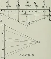 An illustration from The elements of railroad engineering (1897)