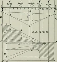 An illustration from The elements of railroad engineering (1897)
