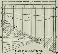 An illustration from The elements of railroad engineering (1897)