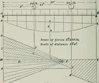 An illustration from The elements of railroad engineering (1897)