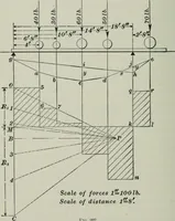 An illustration from The elements of railroad engineering (1897)