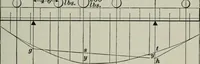 An illustration from The elements of railroad engineering (1897)