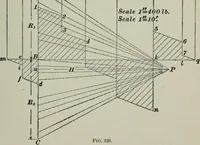 An illustration from The elements of railroad engineering (1897)