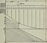 An illustration from The elements of railroad engineering (1897)
