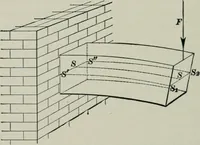 Picture 84 of 91 from The elements of railroad engineering (1897), leaf 508