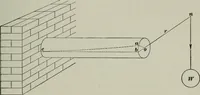 Picture 86 of 91 from The elements of railroad engineering (1897), leaf 525