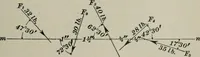 An illustration from The elements of railroad engineering (1897)