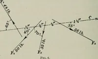 An illustration from The elements of railroad engineering (1897)