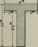 An illustration from The elements of railroad engineering (1897)