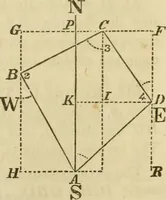 An illustration from Elements of surveying and navigation : with a description of the instruments and the necessary tables (1847)