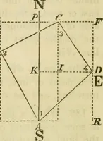 An illustration from Elements of surveying and navigation : with a description of the instruments and the necessary tables (1847)
