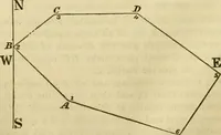 An illustration from Elements of surveying and navigation : with a description of the instruments and the necessary tables (1847)