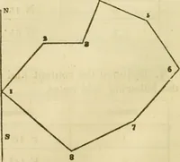 An illustration from Elements of surveying and navigation : with a description of the instruments and the necessary tables (1847)