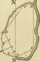 An illustration from Elements of surveying and navigation : with a description of the instruments and the necessary tables (1847)