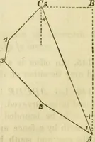 An illustration from Elements of surveying and navigation : with a description of the instruments and the necessary tables (1847)