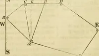 An illustration from Elements of surveying and navigation : with a description of the instruments and the necessary tables (1847)