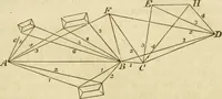 An illustration from Elements of surveying and navigation : with a description of the instruments and the necessary tables (1847)
