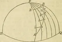 An illustration from Elements of surveying and navigation : with a description of the instruments and the necessary tables (1847)