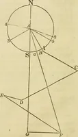 An illustration from Elements of surveying and navigation : with a description of the instruments and the necessary tables (1847)