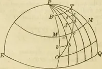 An illustration from Elements of surveying and navigation : with a description of the instruments and the necessary tables (1847)