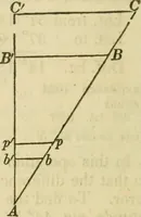 An illustration from Elements of surveying and navigation : with a description of the instruments and the necessary tables (1847)