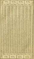 An illustration from Elements of surveying and navigation : with a description of the instruments and the necessary tables (1847)