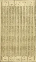 An illustration from Elements of surveying and navigation : with a description of the instruments and the necessary tables (1847)
