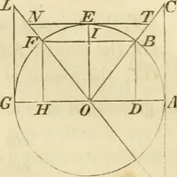 An illustration from Elements of surveying and navigation : with a description of the instruments and the necessary tables (1847)