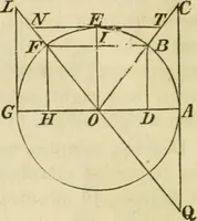 An illustration from Elements of surveying and navigation : with a description of the instruments and the necessary tables (1847)