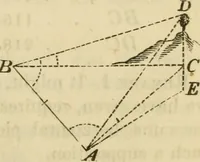 An illustration from Elements of surveying and navigation : with a description of the instruments and the necessary tables (1847)