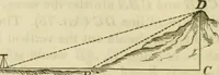 An illustration from Elements of surveying and navigation : with a description of the instruments and the necessary tables (1847)