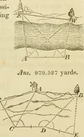 An illustration from Elements of surveying and navigation : with a description of the instruments and the necessary tables (1847)