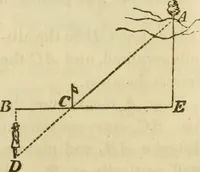 An illustration from Elements of surveying and navigation : with a description of the instruments and the necessary tables (1847)