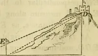 An illustration from Elements of surveying and navigation : with a description of the instruments and the necessary tables (1847)