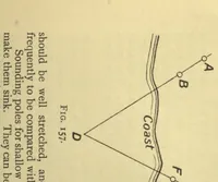 An illustration from The elements of surveying and geodesy (1915)