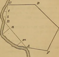 An illustration from Elements of surveying and levelling; with descriptions of the instruments and the necessary tables (1870)